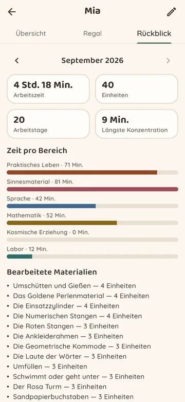 Den Fortschritt jedes Kindes sehen