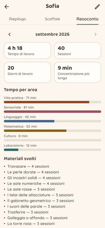 Segui i progressi di ogni bambino